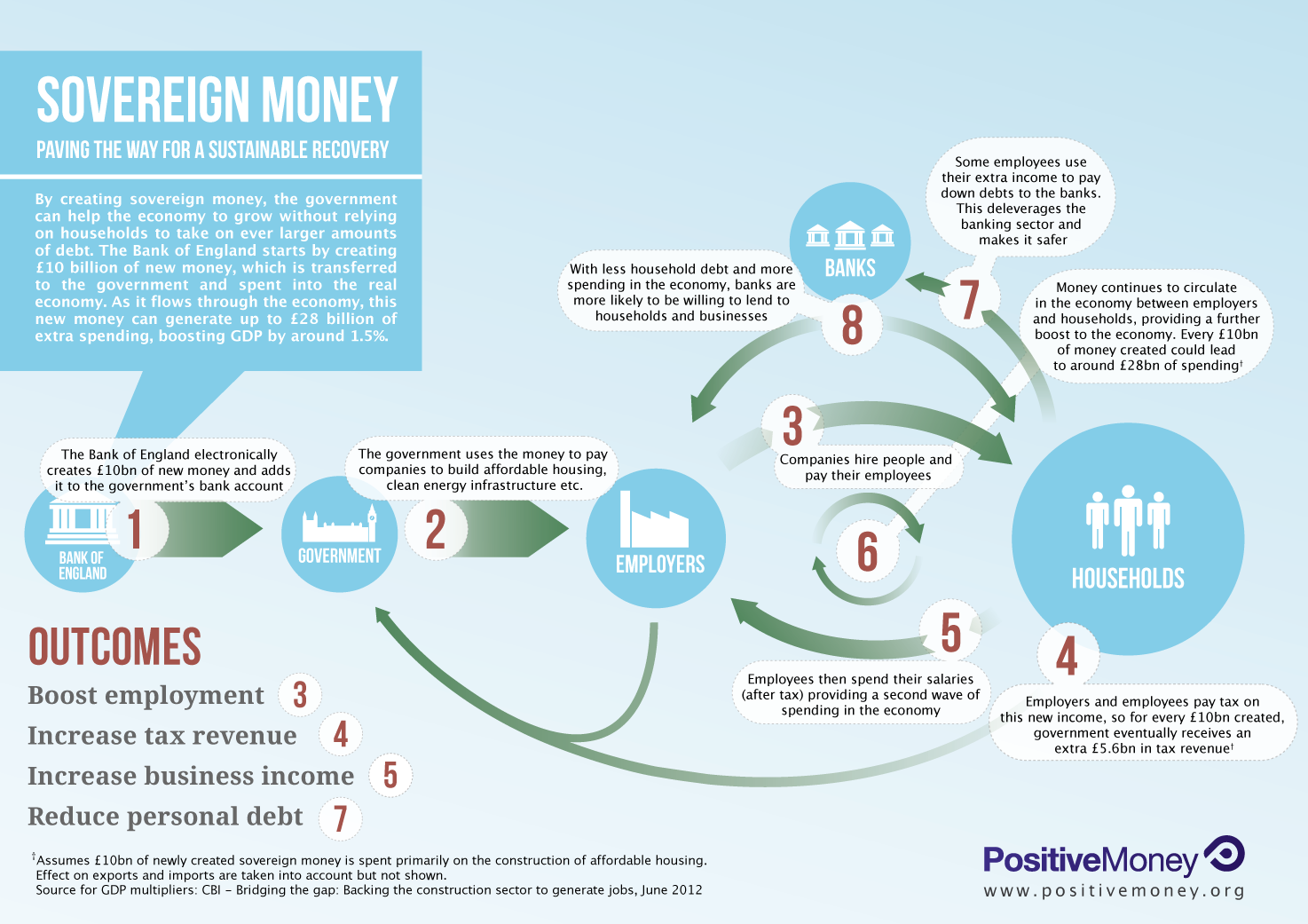 Sovereign-Money-Diagram-ForWeb